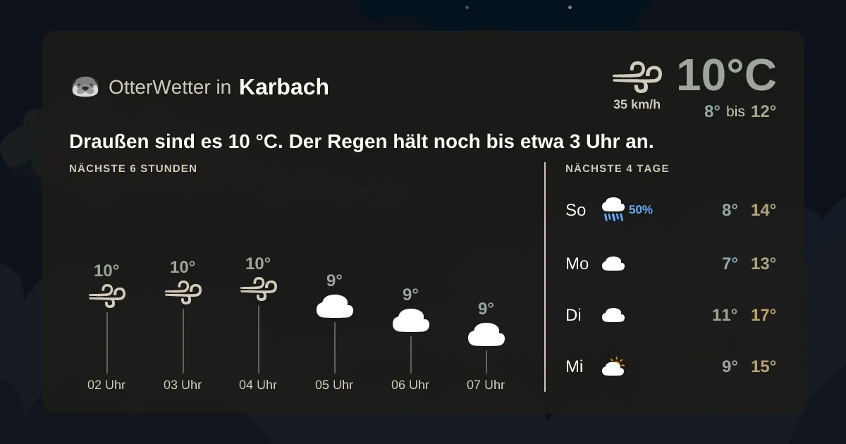 Wetter-Widget-Vorschau mit Vorhersagedaten für Karbach