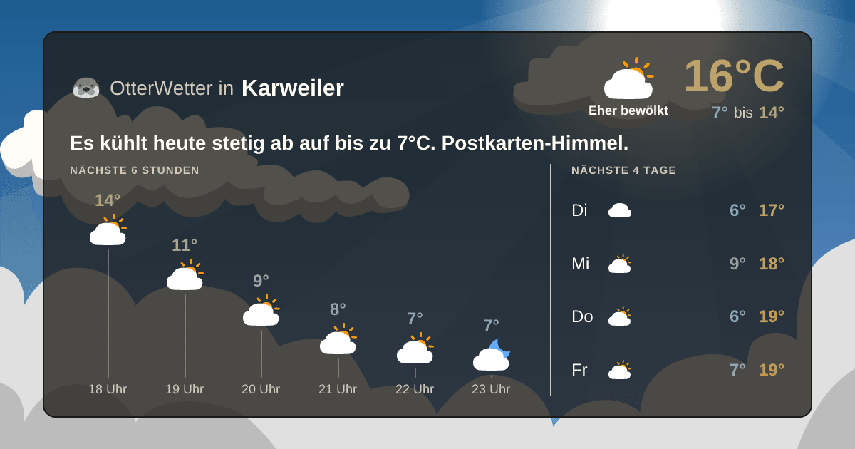 Widget-Vorschau für Karweiler Wetter-Widget-Vorschau mit Vorhersagedaten für Karweiler