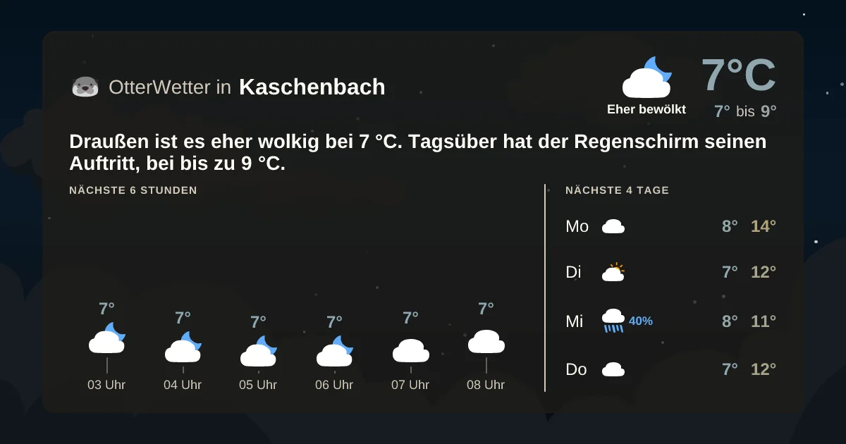 Widget-Vorschau für Kaschenbach Wetter-Widget-Vorschau mit Vorhersagedaten für Kaschenbach
