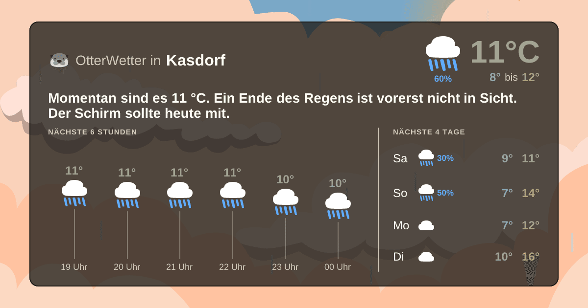 Wetter-Widget-Vorschau mit Vorhersagedaten für Kasdorf