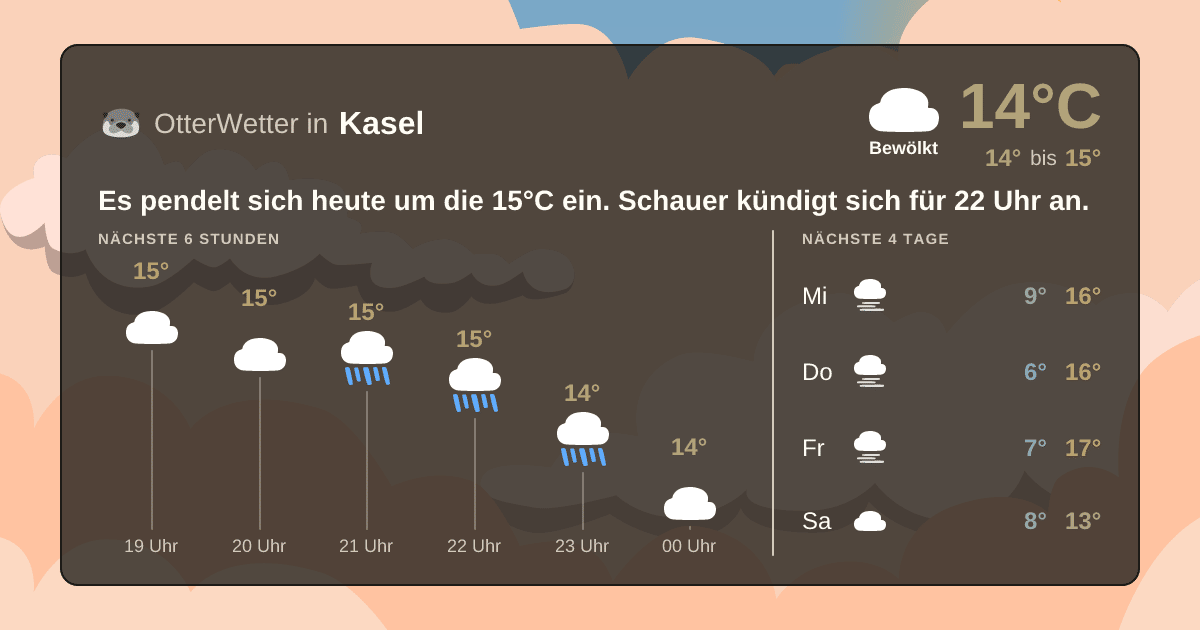 Widget-Vorschau für Kasel Wetter-Widget-Vorschau mit Vorhersagedaten für Kasel