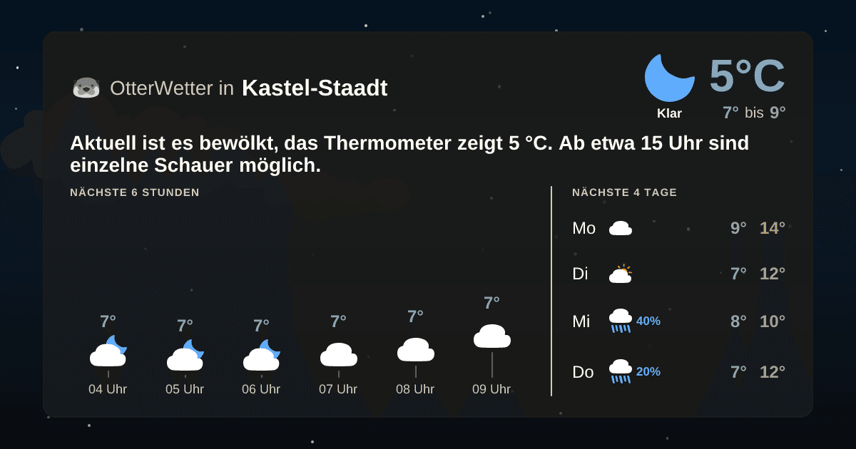 Widget-Vorschau für Kastel-Staadt Wetter-Widget-Vorschau mit Vorhersagedaten für Kastel-Staadt