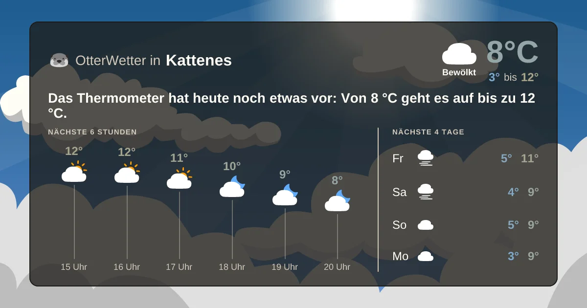 Widget-Vorschau für Kattenes Wetter-Widget-Vorschau mit Vorhersagedaten für Kattenes