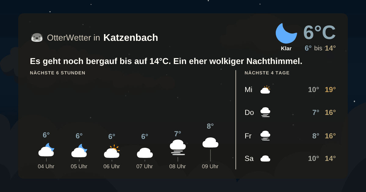 Widget-Vorschau für Katzenbach Wetter-Widget-Vorschau mit Vorhersagedaten für Katzenbach