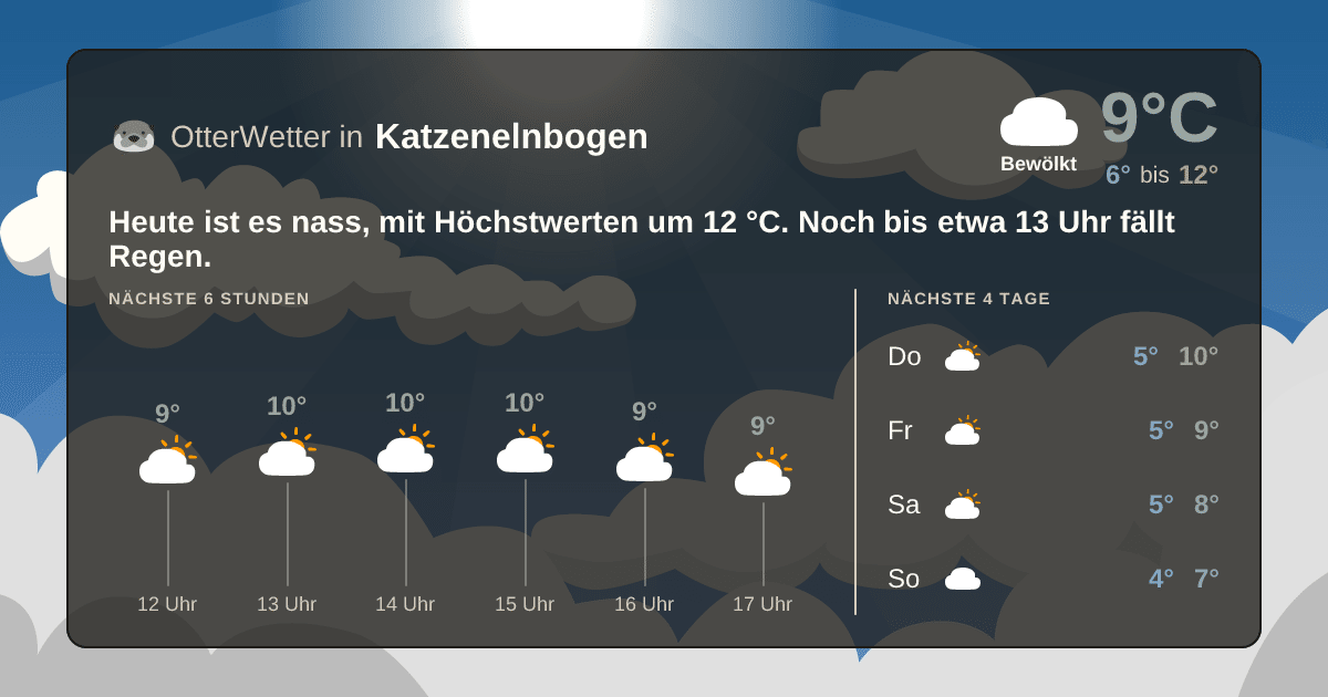 Wetter-Widget-Vorschau mit Vorhersagedaten für Katzenelnbogen