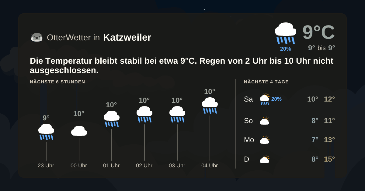 Widget-Vorschau für Katzweiler Wetter-Widget-Vorschau mit Vorhersagedaten für Katzweiler