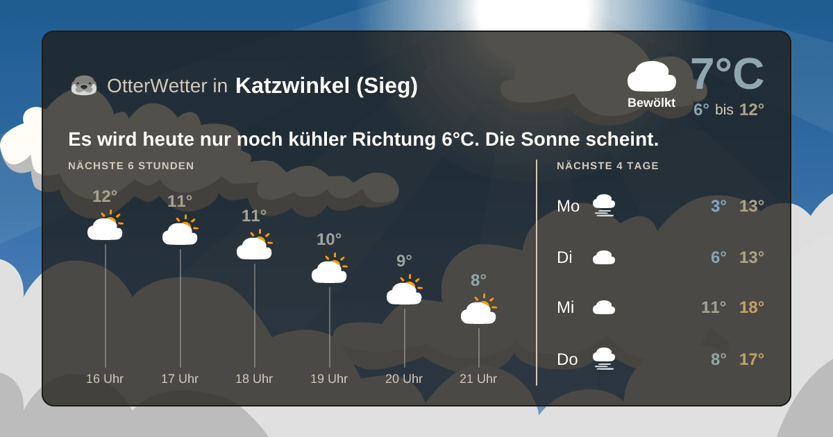 OtterWetter-Widget Katzwinkel (Sieg)