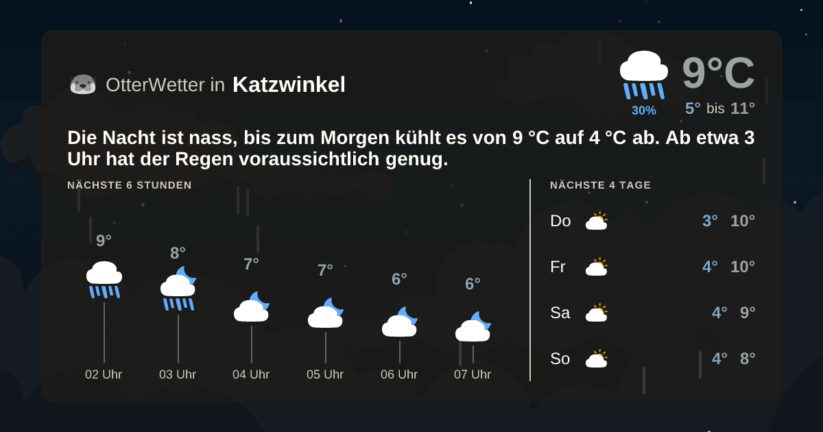 OtterWetter-Widget Katzwinkel