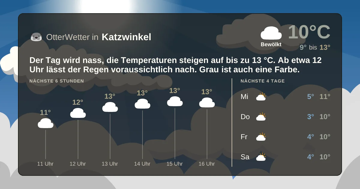Wetter-Widget-Vorschau mit Vorhersagedaten für Katzwinkel