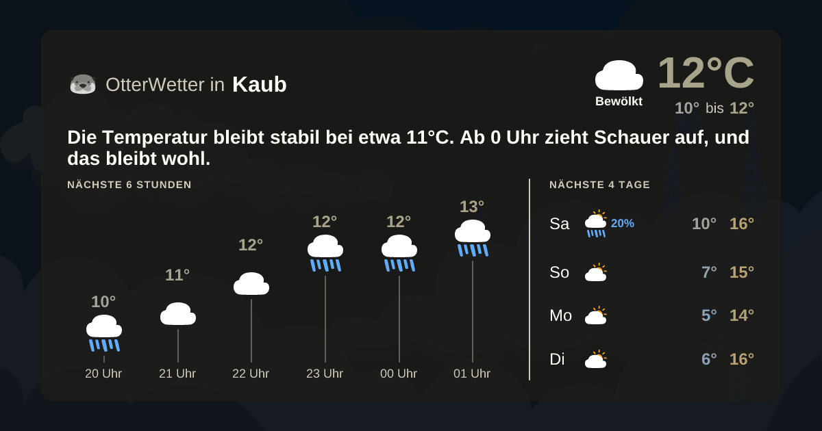 OtterWetter-Widget Kaub