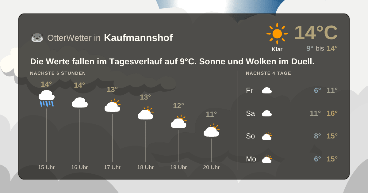 OtterWetter-Widget Kaufmannshof