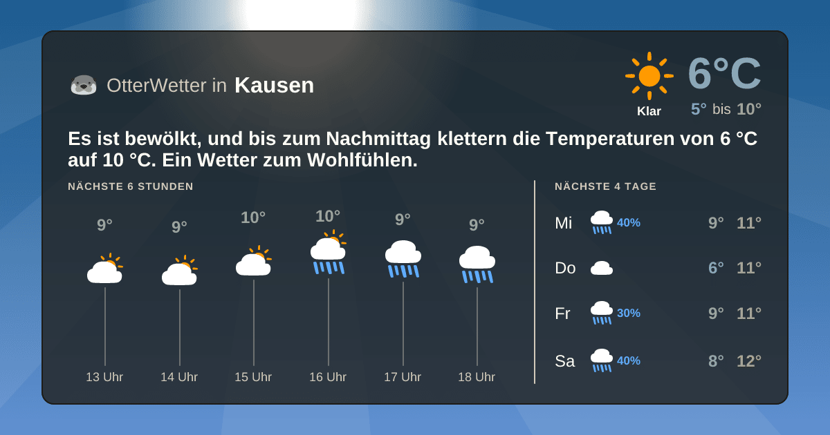 Widget-Vorschau für Kausen Wetter-Widget-Vorschau mit Vorhersagedaten für Kausen