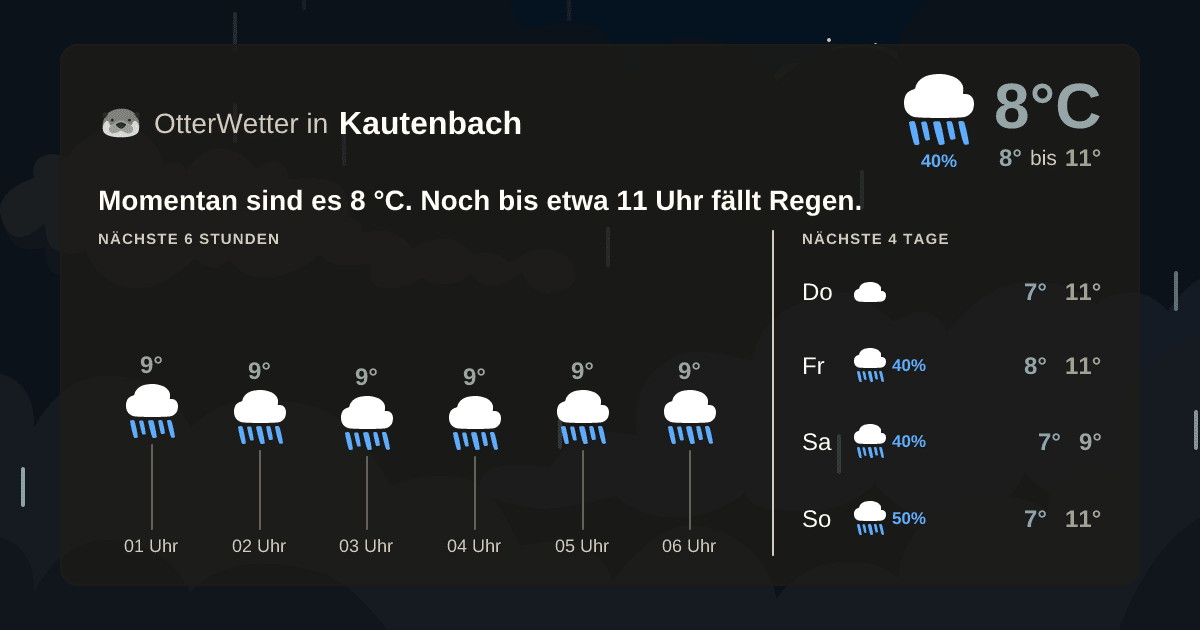 OtterWetter-Widget Kautenbach