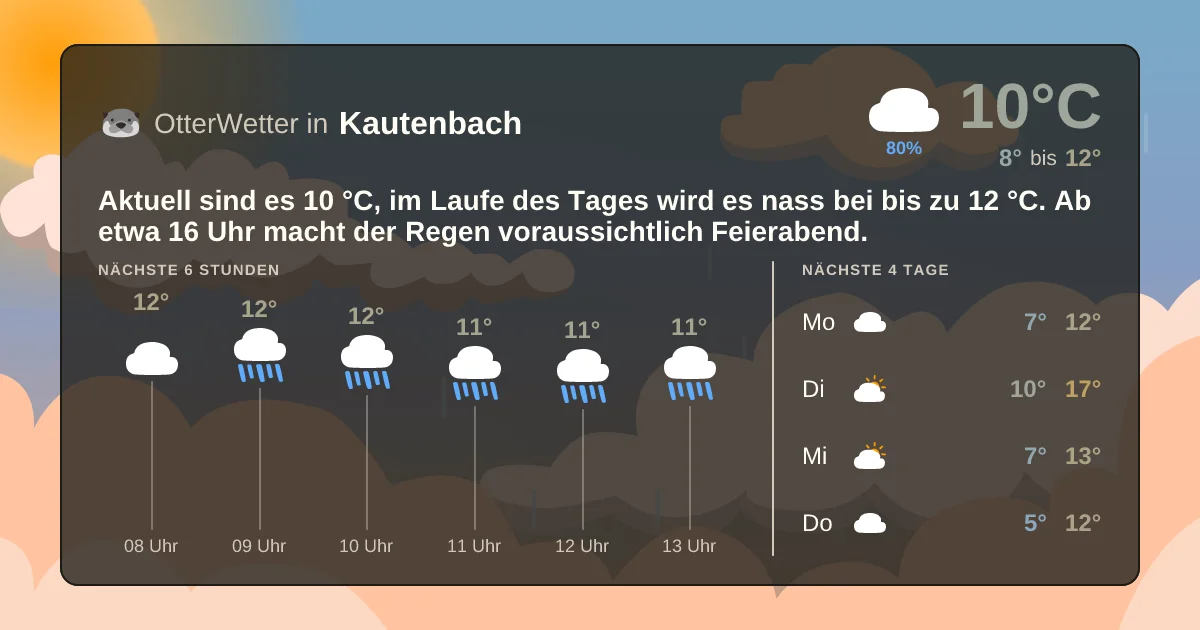 Wetter-Widget-Vorschau mit Vorhersagedaten für Kautenbach