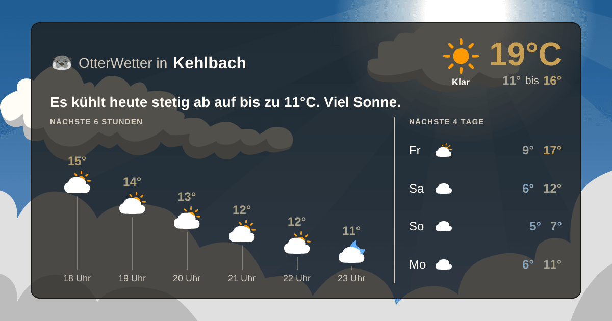 Widget-Vorschau für Kehlbach Wetter-Widget-Vorschau mit Vorhersagedaten für Kehlbach