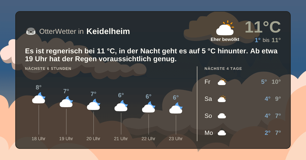 OtterWetter-Widget Keidelheim
