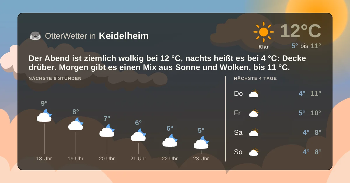 Widget-Vorschau für Keidelheim Wetter-Widget-Vorschau mit Vorhersagedaten für Keidelheim