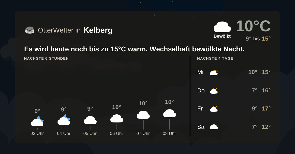 Widget-Vorschau für Kelberg Wetter-Widget-Vorschau mit Vorhersagedaten für Kelberg