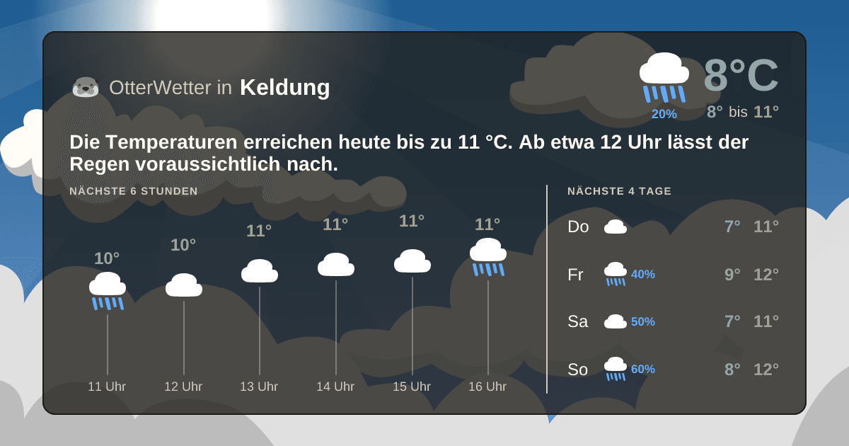 OtterWetter-Widget Keldung