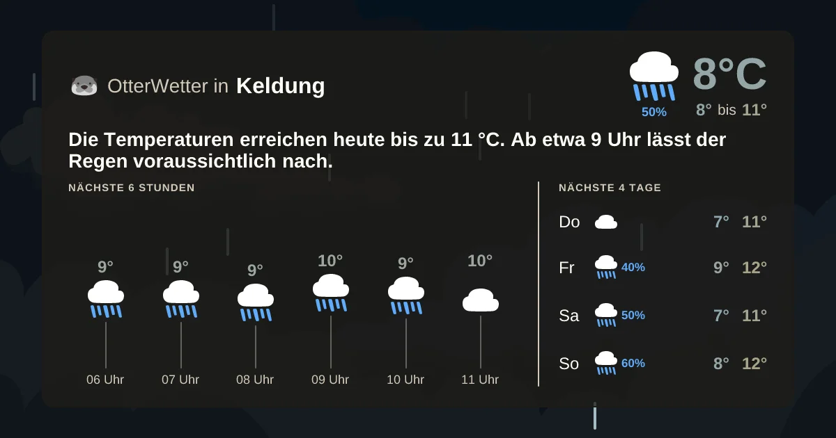 Wetter-Widget-Vorschau mit Vorhersagedaten für Keldung