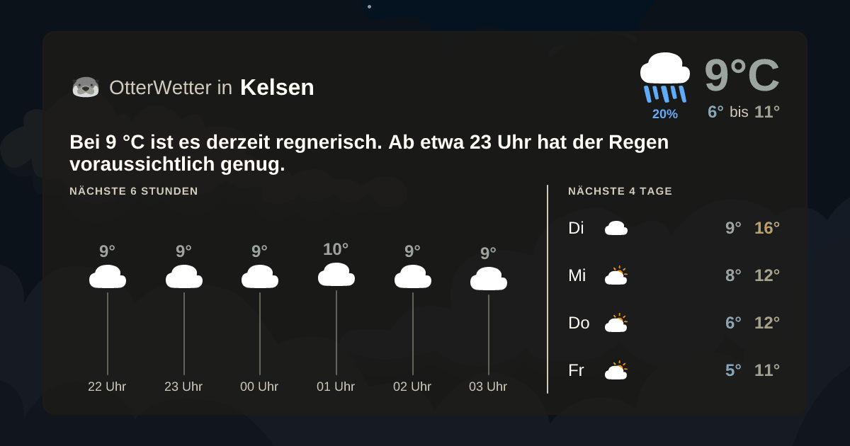 OtterWetter-Widget Kelsen