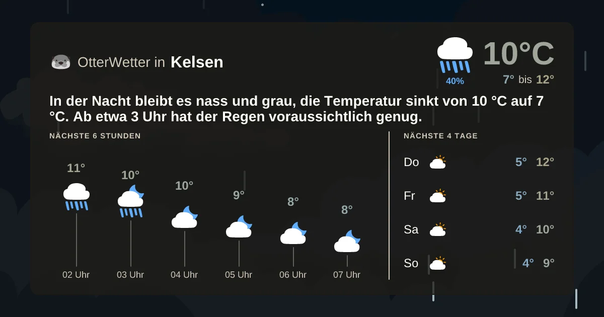 Widget-Vorschau für Kelsen Wetter-Widget-Vorschau mit Vorhersagedaten für Kelsen