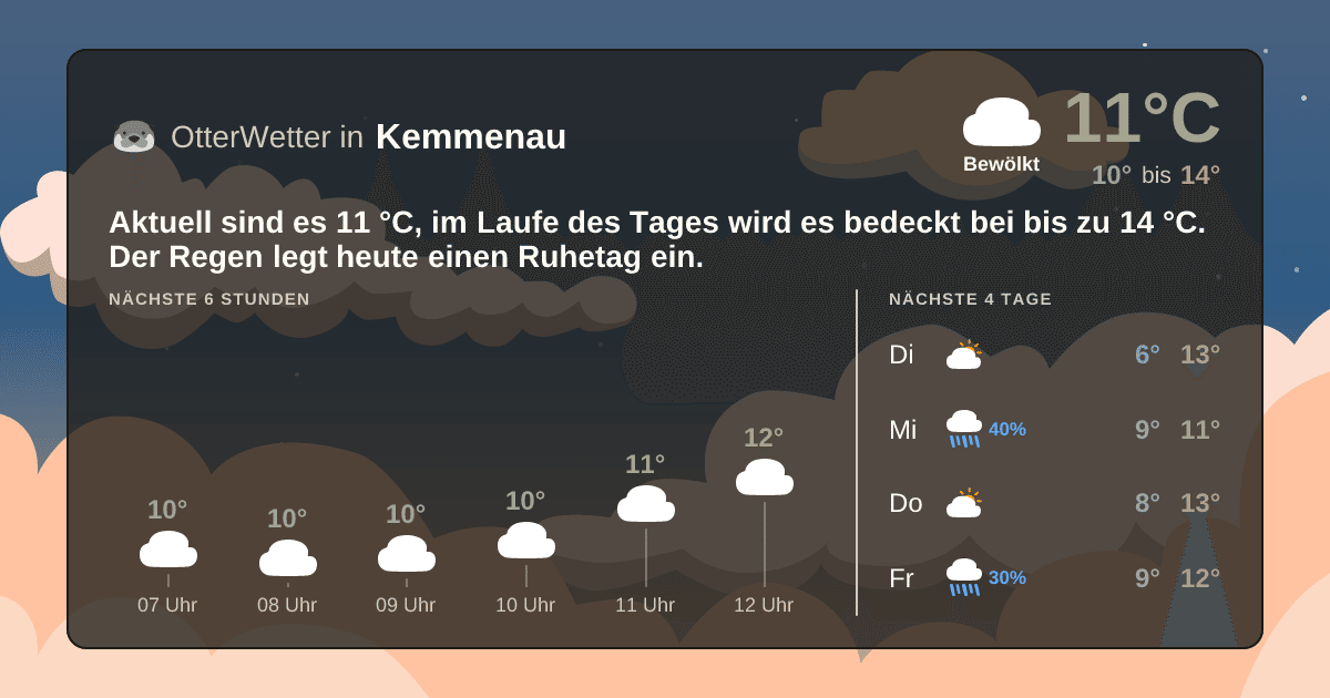 OtterWetter-Widget Kemmenau