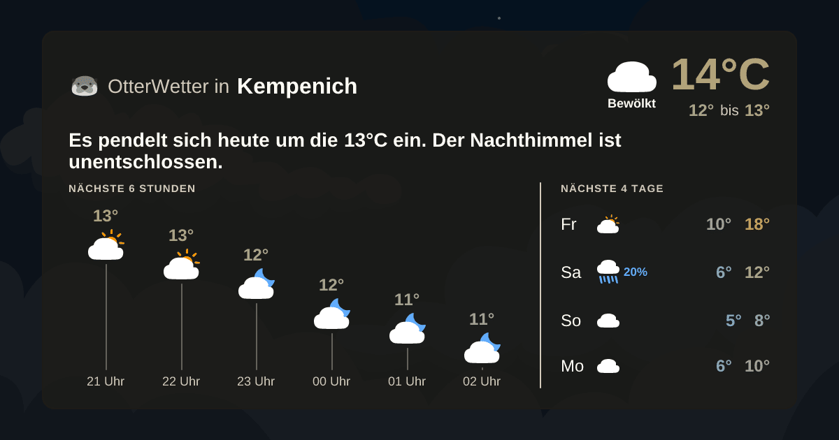 Wetter-Widget-Vorschau mit Vorhersagedaten für Kempenich