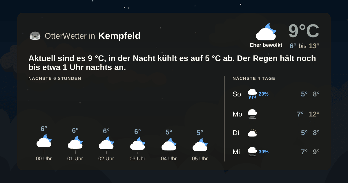 Wetter-Widget-Vorschau mit Vorhersagedaten für Kempfeld