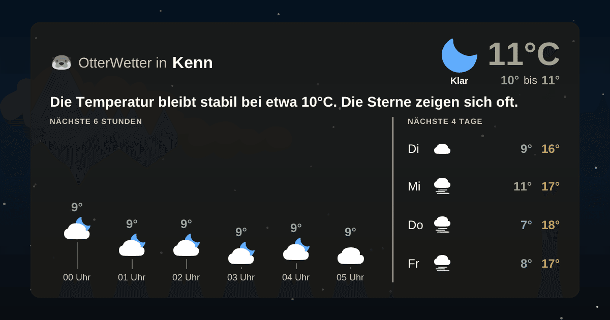 OtterWetter-Widget Kenn