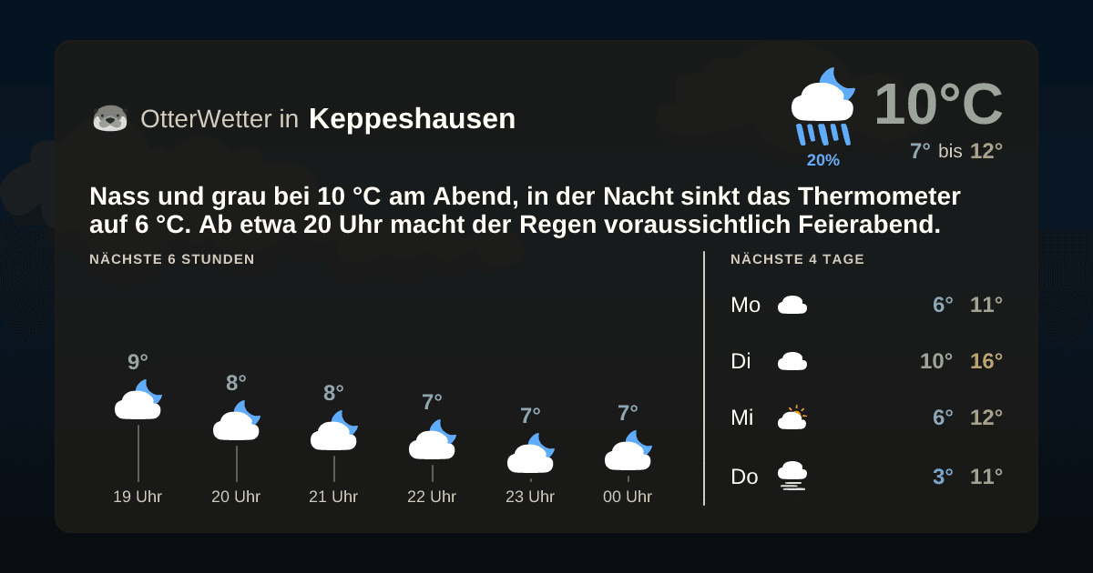 OtterWetter-Widget Keppeshausen