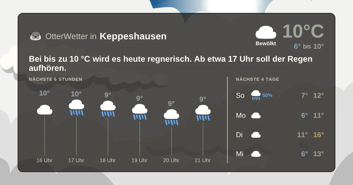 Wetter-Widget-Vorschau mit Vorhersagedaten für Keppeshausen