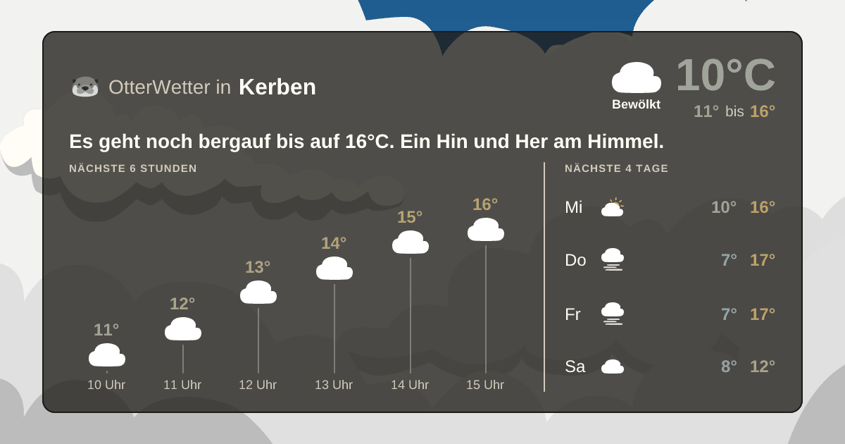 Wetter-Widget-Vorschau mit Vorhersagedaten für Kerben