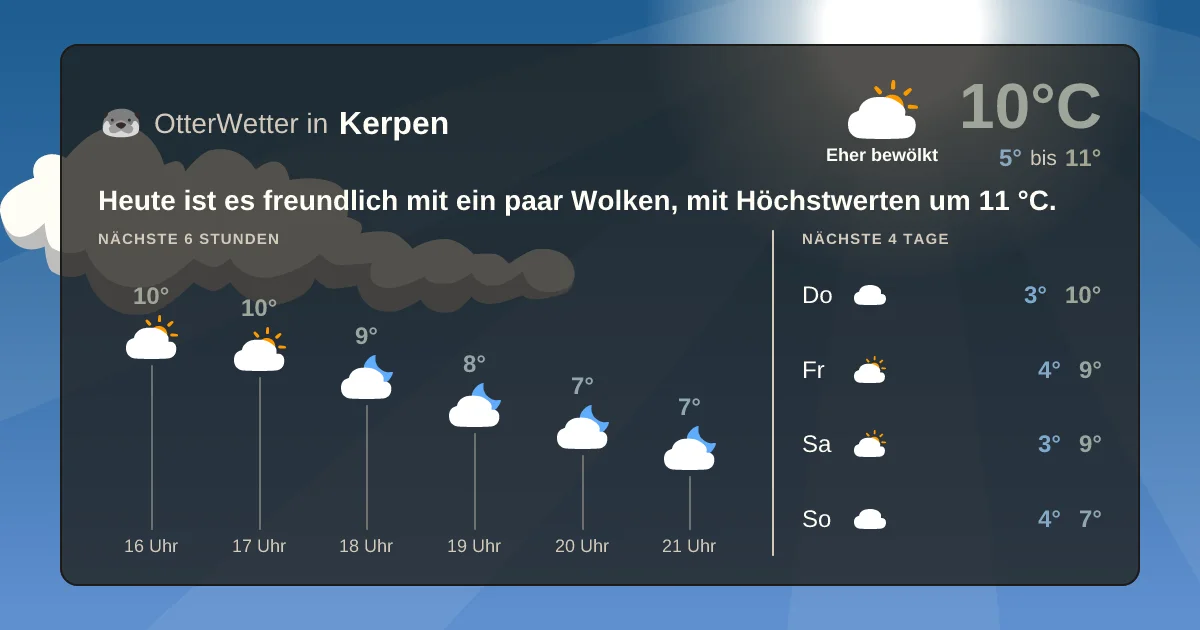 Widget-Vorschau für Kerpen Wetter-Widget-Vorschau mit Vorhersagedaten für Kerpen