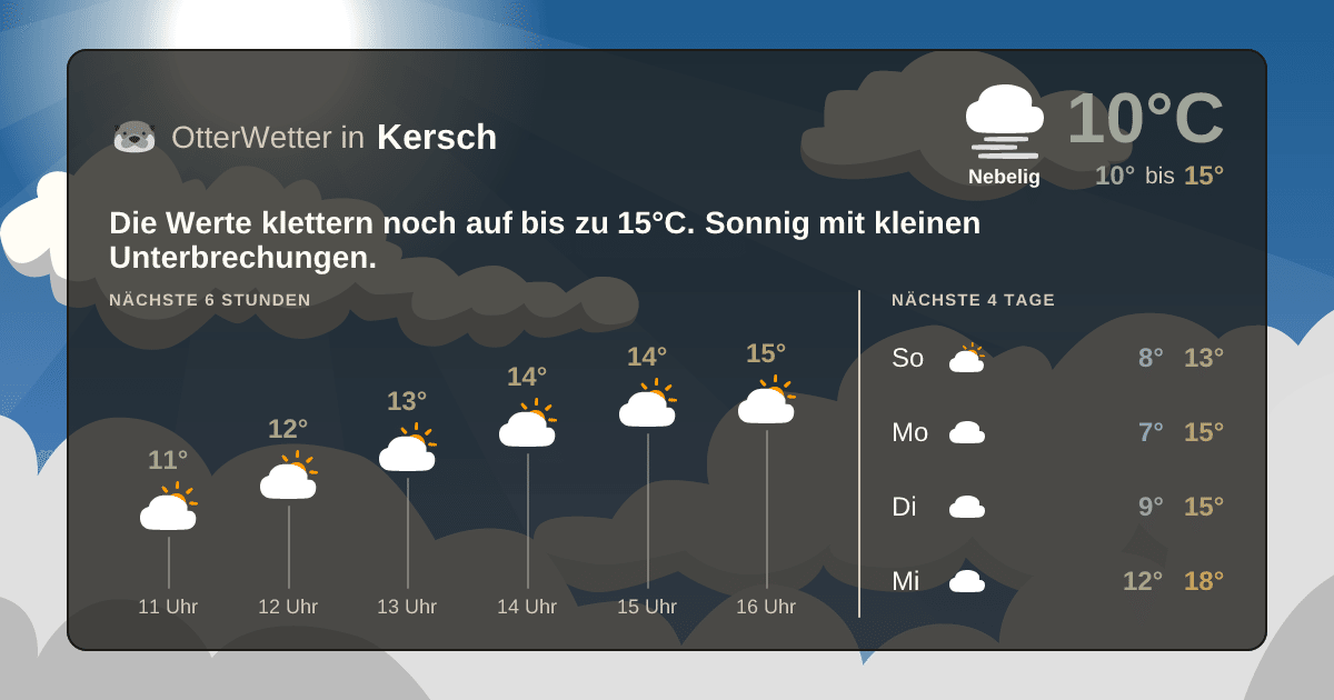 Widget-Vorschau für Kersch Wetter-Widget-Vorschau mit Vorhersagedaten für Kersch
