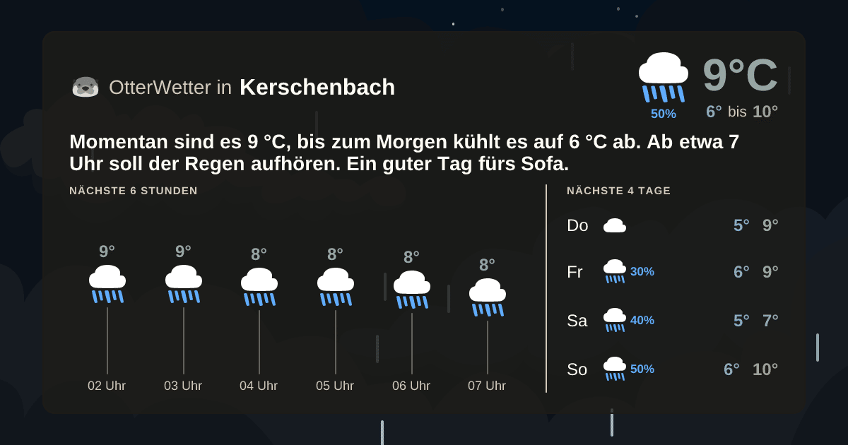 OtterWetter-Widget Kerschenbach