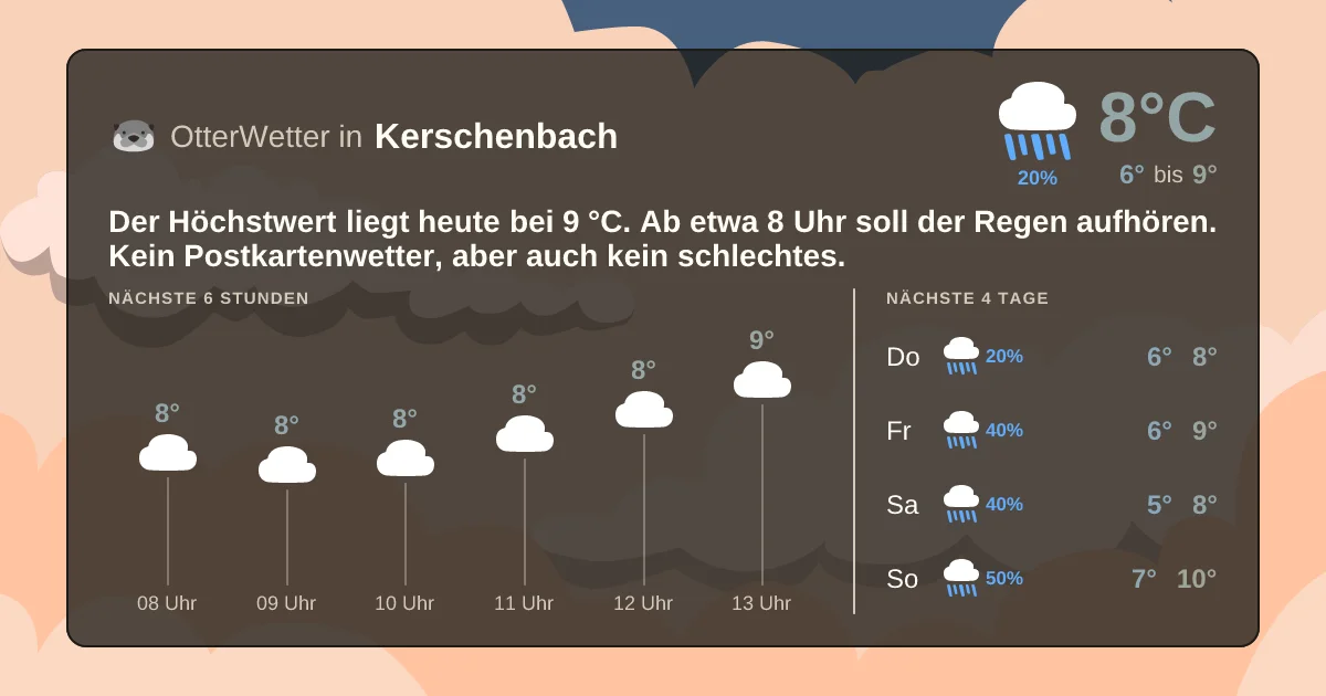 Wetter-Widget-Vorschau mit Vorhersagedaten für Kerschenbach