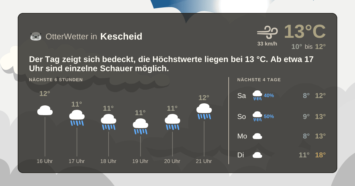 OtterWetter-Widget Kescheid