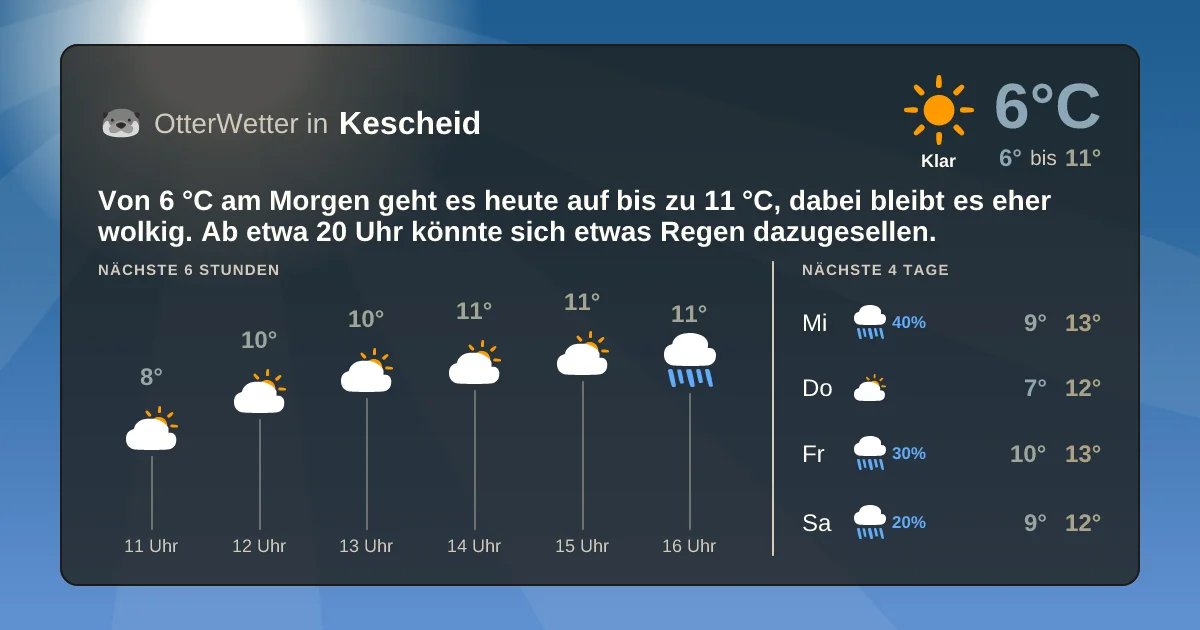 Widget-Vorschau für Kescheid Wetter-Widget-Vorschau mit Vorhersagedaten für Kescheid