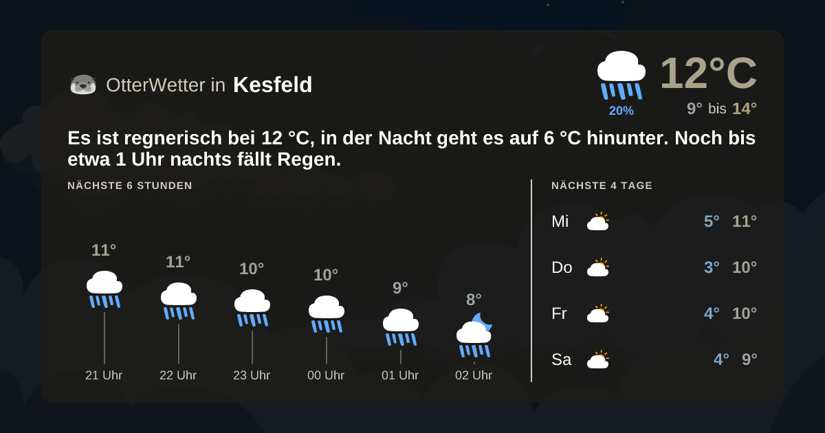 OtterWetter-Widget Kesfeld