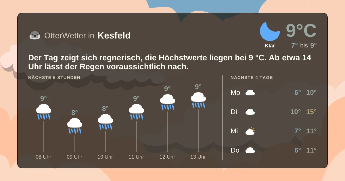 Widget-Vorschau für Kesfeld Wetter-Widget-Vorschau mit Vorhersagedaten für Kesfeld