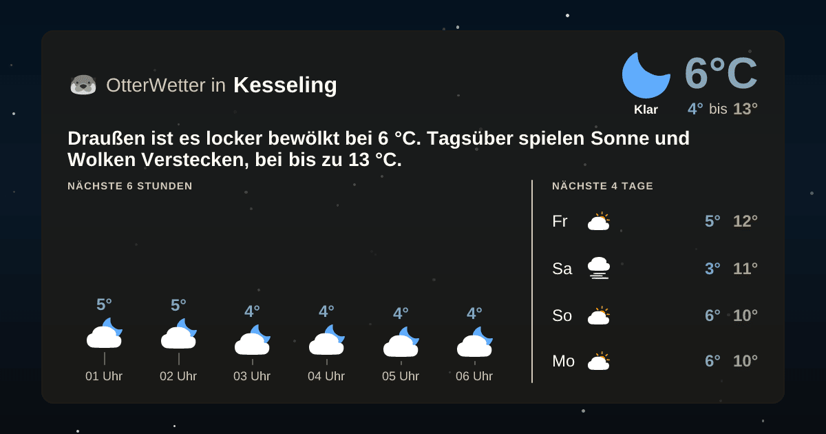 Wetter-Widget-Vorschau mit Vorhersagedaten für Kesseling