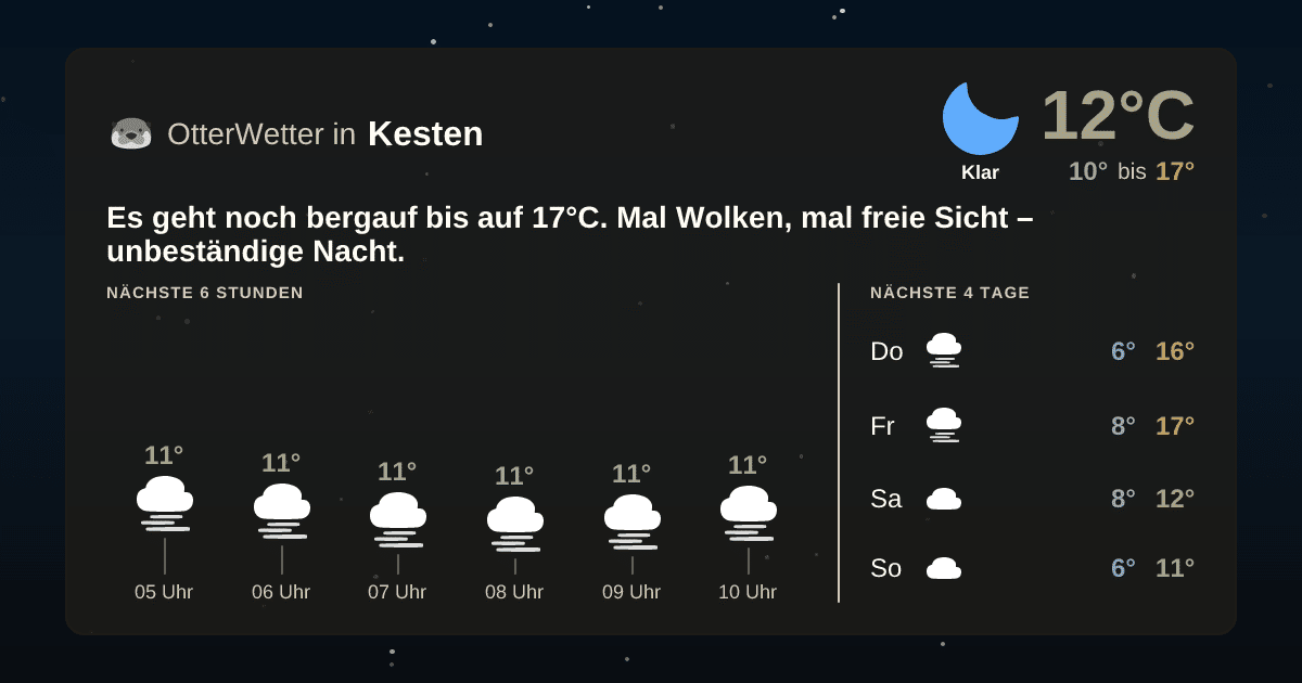 OtterWetter-Widget Kesten