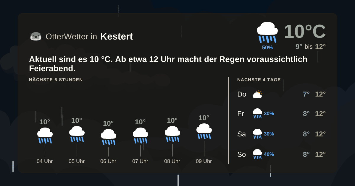 Widget-Vorschau für Kestert Wetter-Widget-Vorschau mit Vorhersagedaten für Kestert
