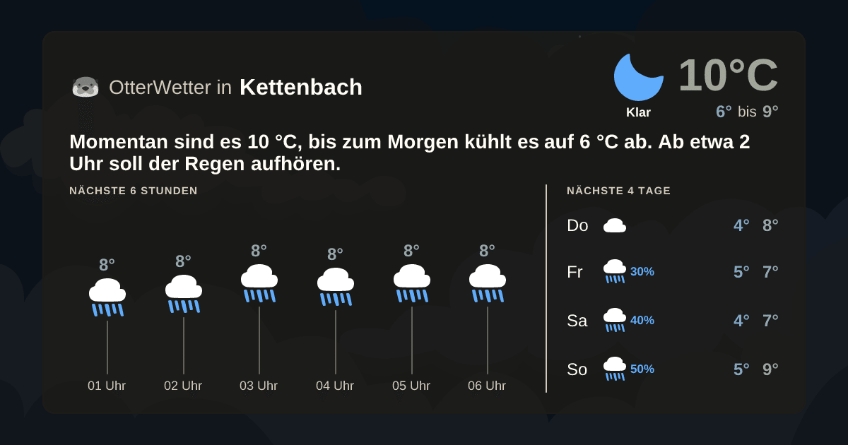 OtterWetter-Widget Kettenbach