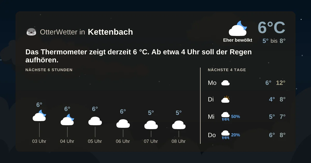 Widget-Vorschau für Kettenbach Wetter-Widget-Vorschau mit Vorhersagedaten für Kettenbach