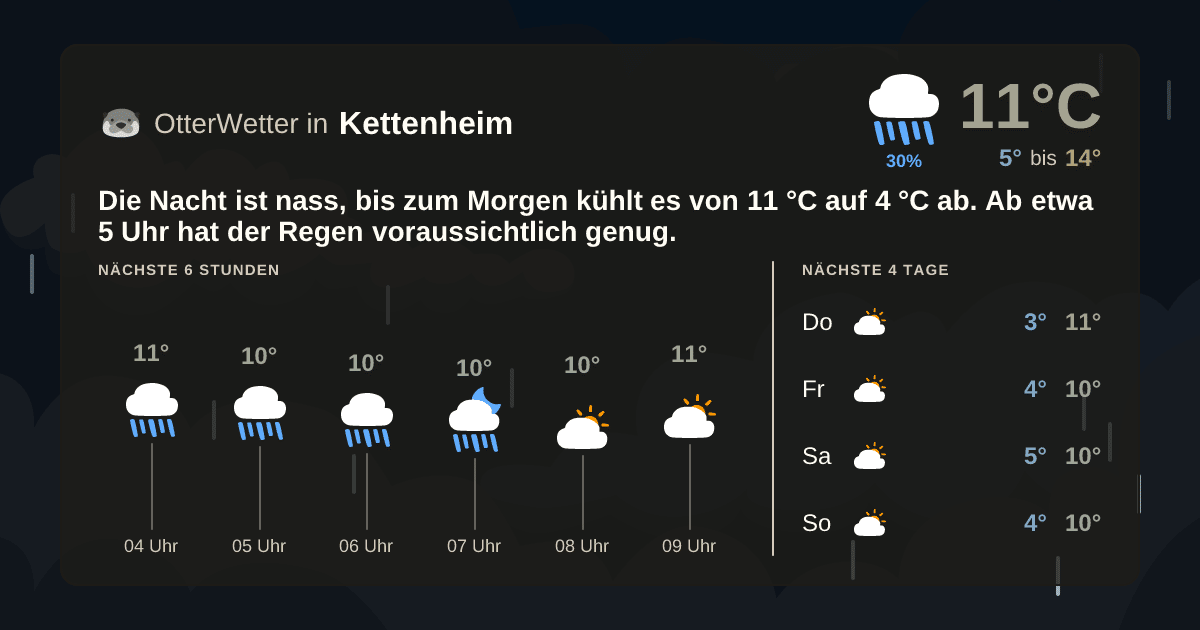 OtterWetter-Widget Kettenheim