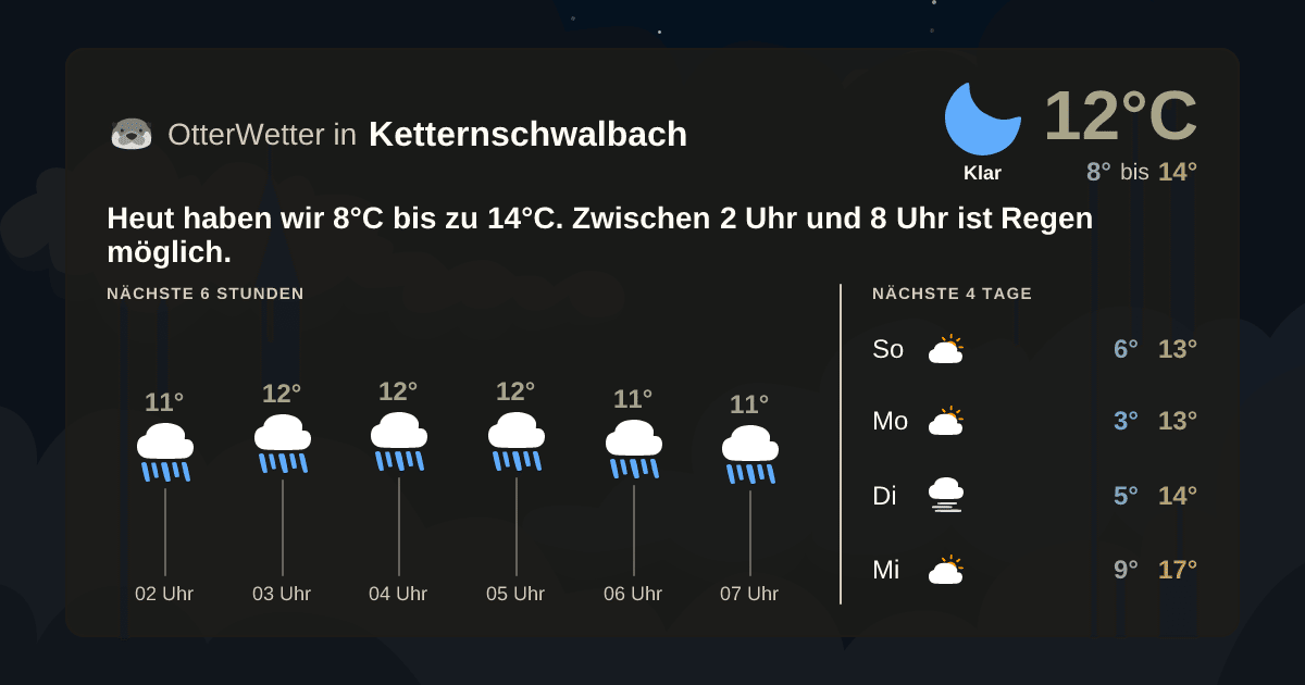 Wetter-Widget-Vorschau mit Vorhersagedaten für Ketternschwalbach