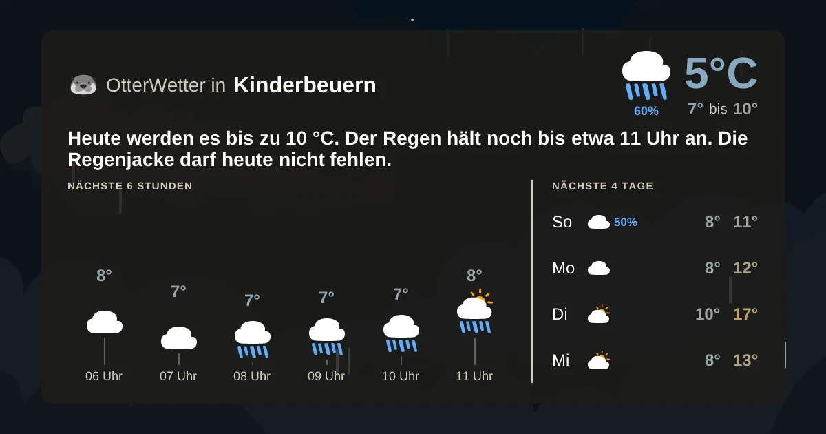 Widget-Vorschau für Kinderbeuern Wetter-Widget-Vorschau mit Vorhersagedaten für Kinderbeuern