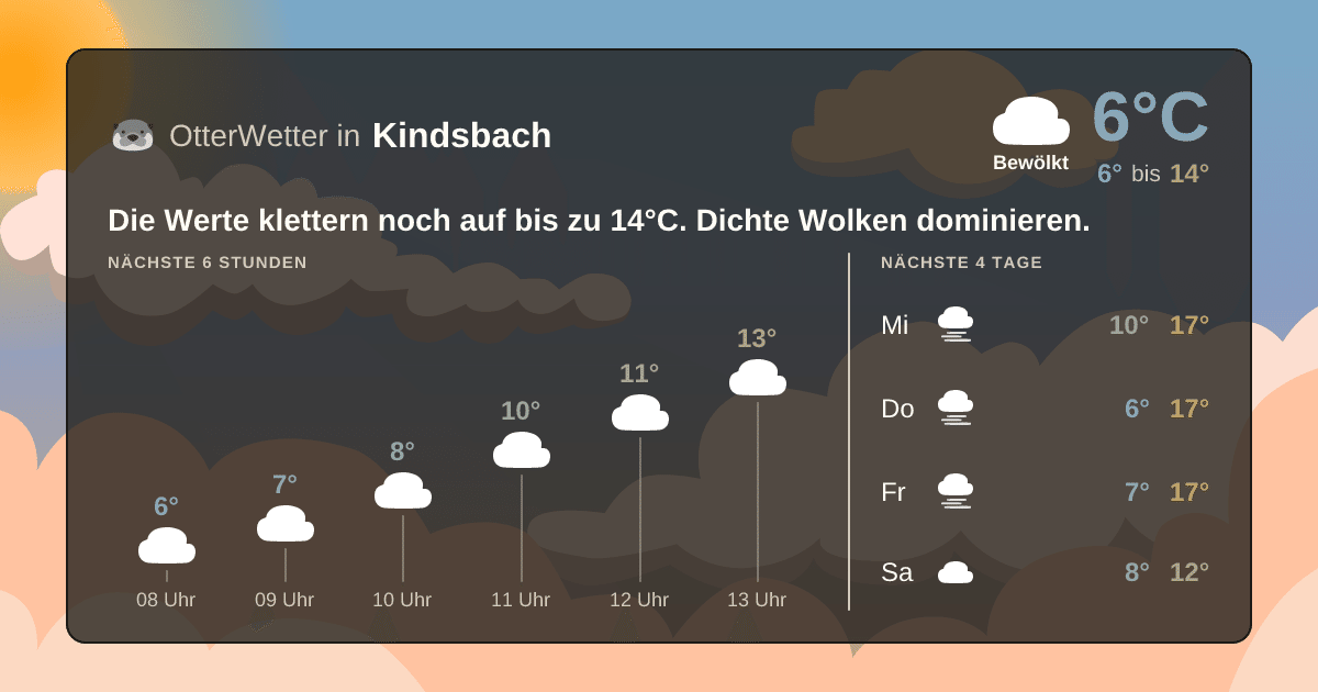 Widget-Vorschau für Kindsbach Wetter-Widget-Vorschau mit Vorhersagedaten für Kindsbach